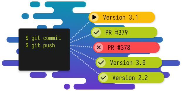 Examples of Read the Docs hosted documentation